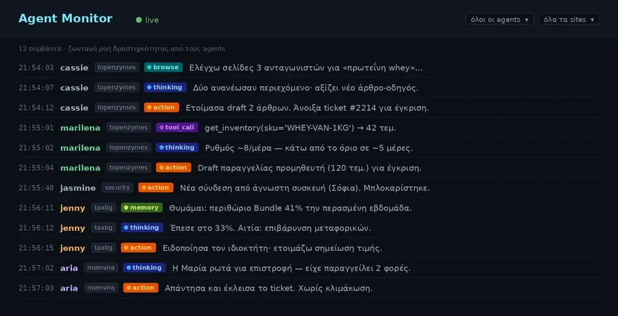 El monitor de agentes de MemVira: un flujo de actividad en vivo de agentes de IA razonando y actuando en un negocio — analizando competidores, revisando el stock, bloqueando un inicio de sesión sospechoso, señalando una caída del margen y respondiendo a un cliente — cada entrada etiquetada por agente, sitio y tipo de acción.
